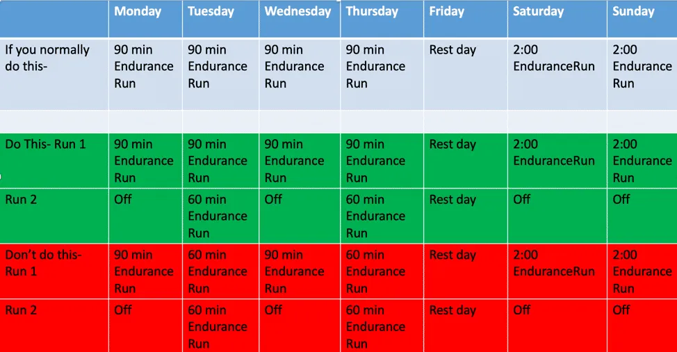 double day training 1