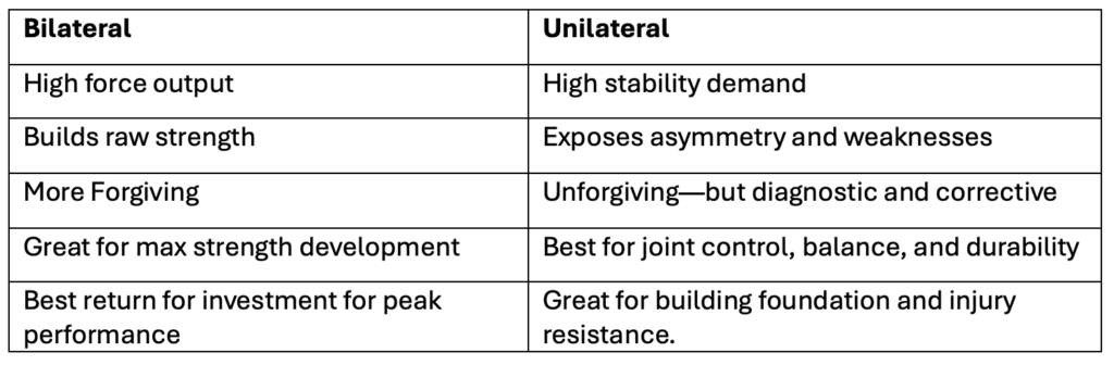 single-leg strength training
