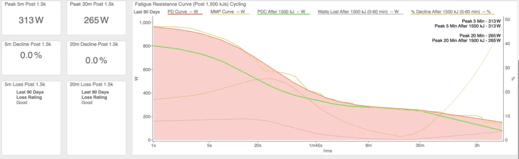 How to Test Fatigue Resistance and Improve Durability in Cycling 4 durability - elite female cyclist fatigue resistance