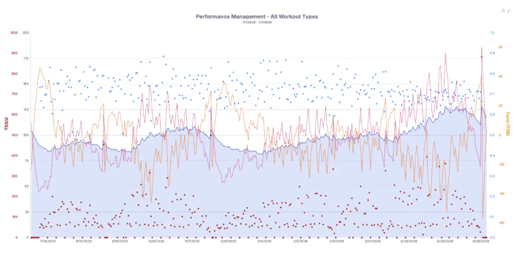 Why Training Volume Is King For Ultrarunning Performance 3 training volume