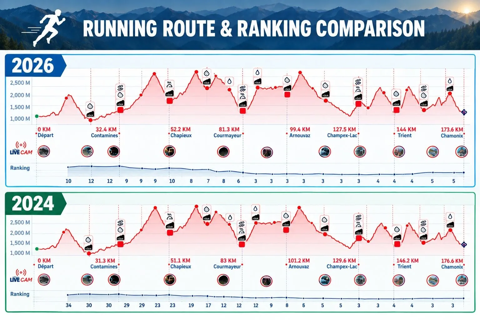 How He Did It: Joaquin Lopez Takes 80 Minutes Off His UTMB Time 4 Joaquin Lopez UTMB comparison