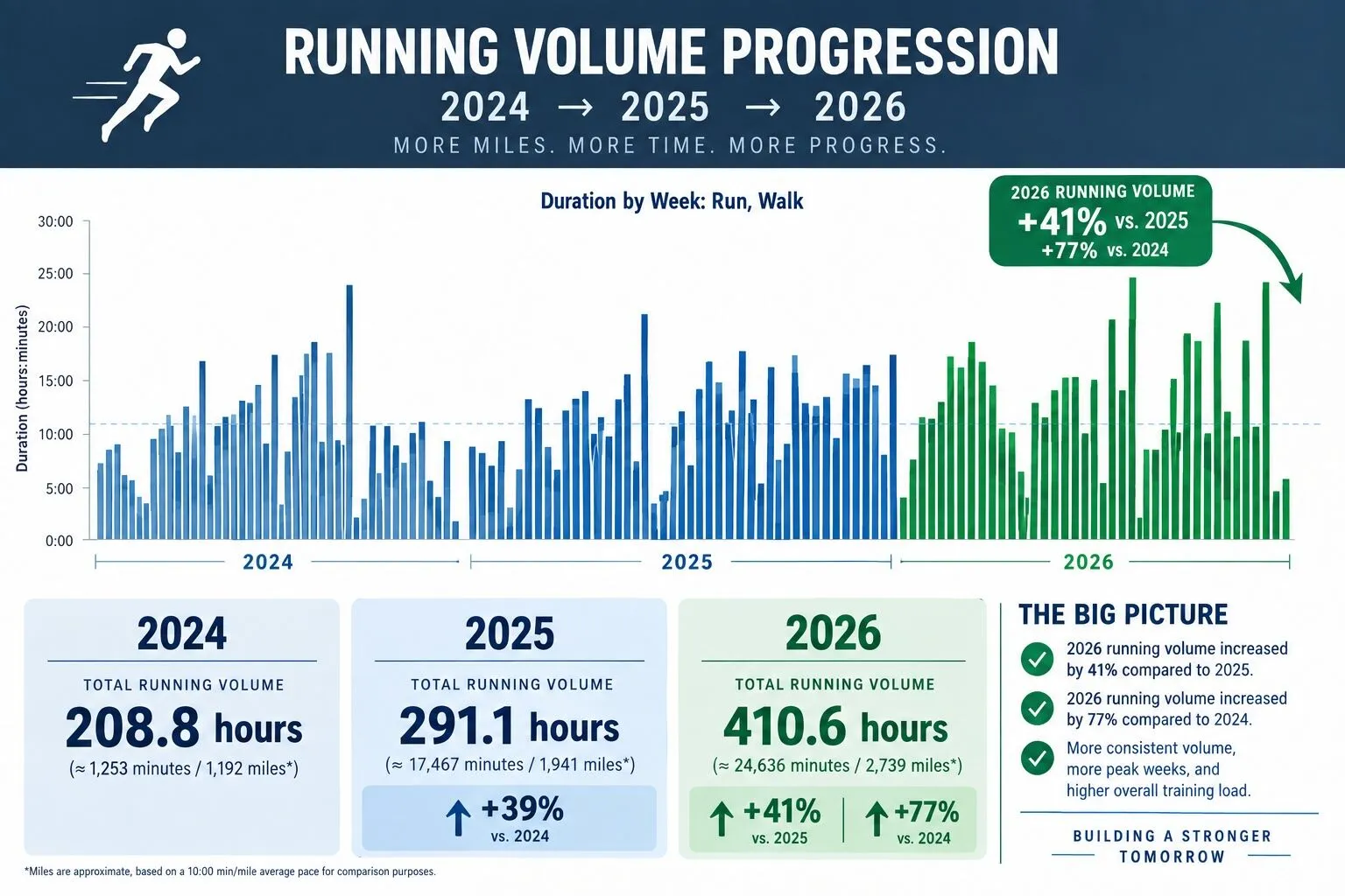 How He Did It: Joaquin Lopez Takes 80 Minutes Off His UTMB Time 3 joaquin Lopez UTMB year over year training progression