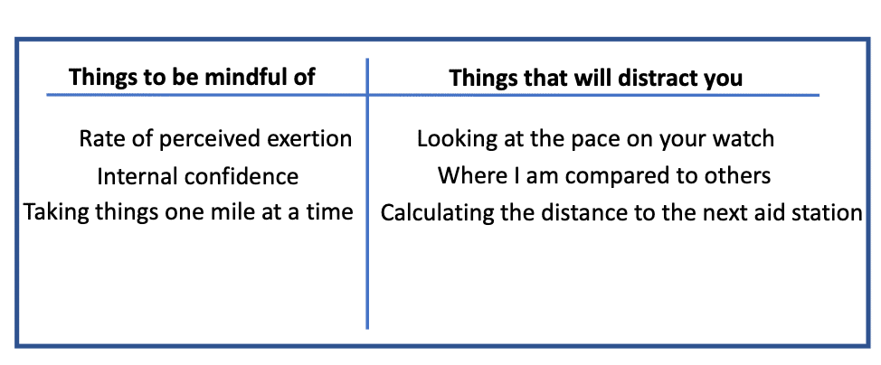 An Introduction to Mindfulness for Ultrarunners 2 mindfulness example