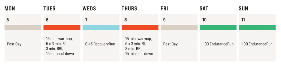 Which is Better: Block or Mixed-Intensity Periodization for Ultrarunners? 3 block periodization