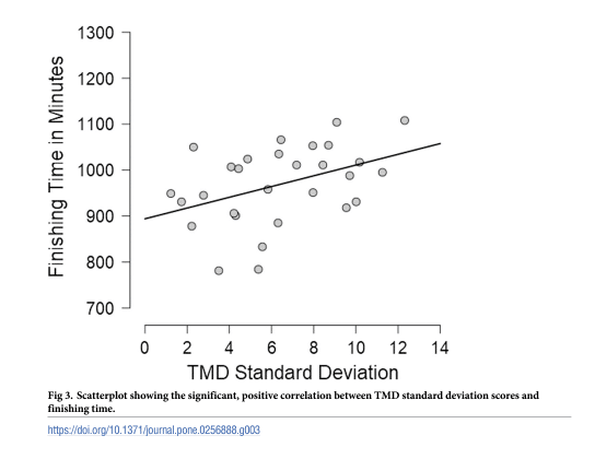 How Mood Variability Affects Ultramarathon Performance 2 mood variability and performance
