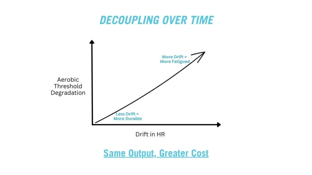 Durability in Ultrarunning: How to Measure and Improve Ultrarunning's Most Important Variable 2 durability in ultrarunning