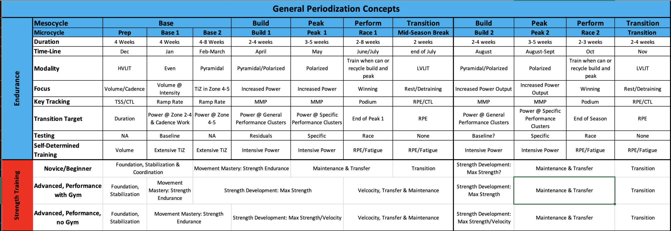 Periodizing Strength Training for Cyclists: How to Integrate Lifting Year-Round 2 strength training for cyclists