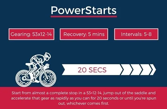 3 Sprint Workouts for Explosive Accelerations 2 PowerStarts Sprint Workout