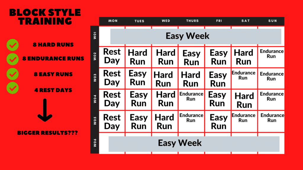 How Block Training Can Help or Hurt Ultramarathon Training 3 block training