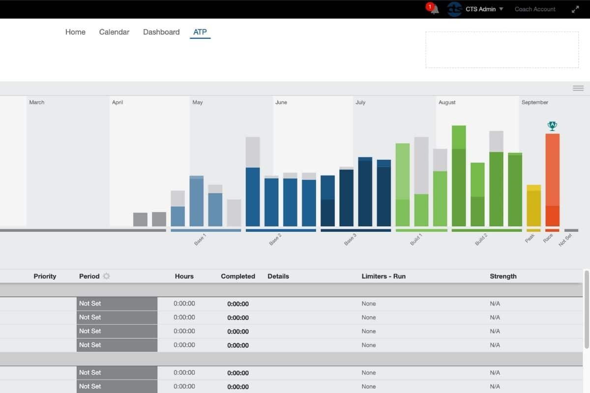 TrainingPeaks annual training plan view
