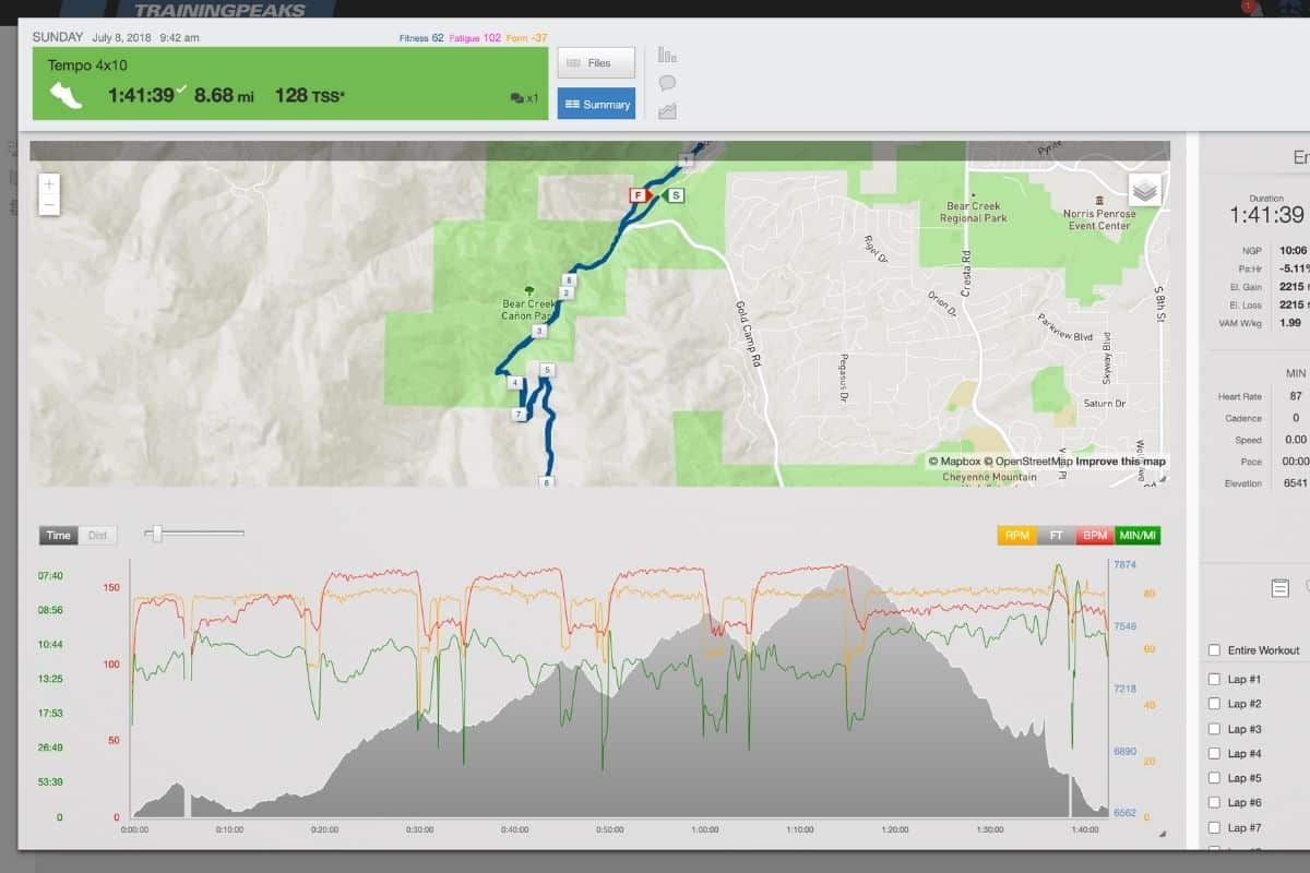 TrainingPeaks workout analysis view