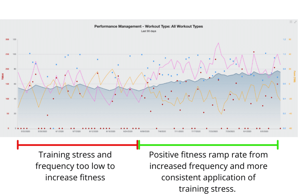 3 Ways Cyclists Are Using Power Meters to Pursue New Goals 2 ramp rate