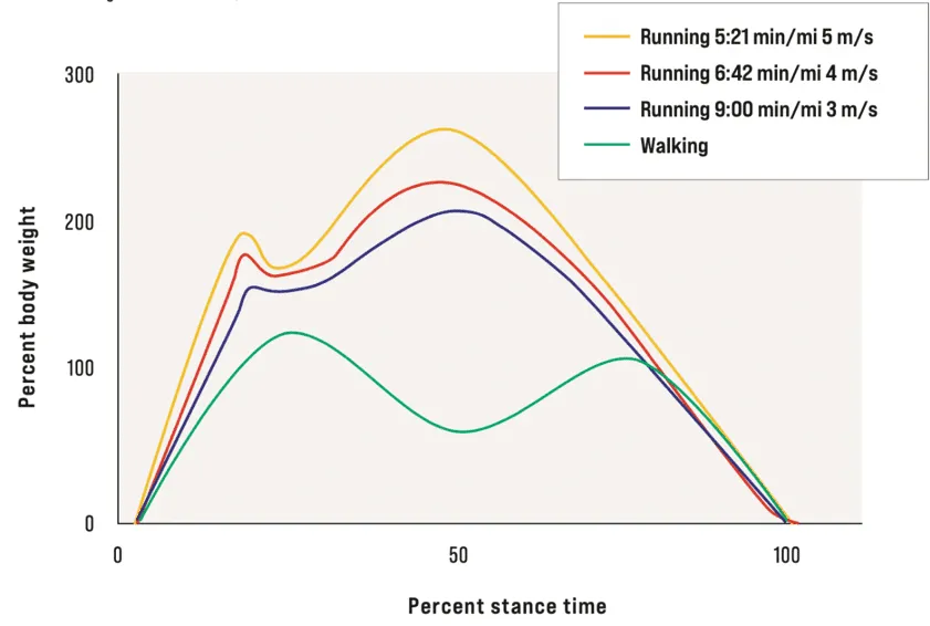 Top 4 Reasons Ultrarunners Should Do More Uphill Running Intervals 2 Koop GroundReactiveForces