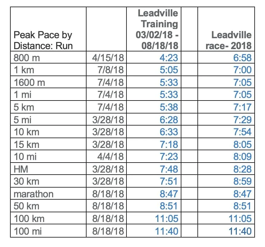 Top 4 Reasons Ultrarunners Should Do More Uphill Running Intervals 4 Koop pacebydistance.png