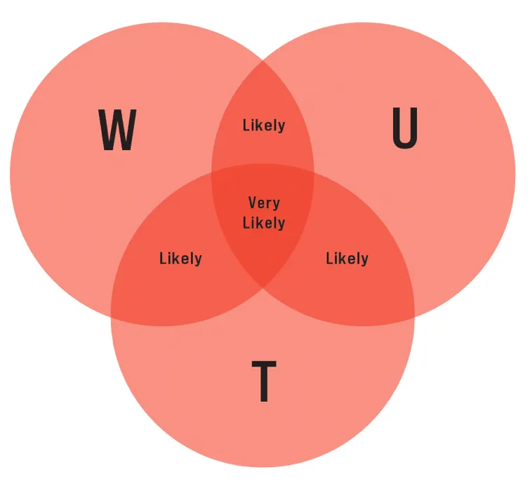 WUT graphic