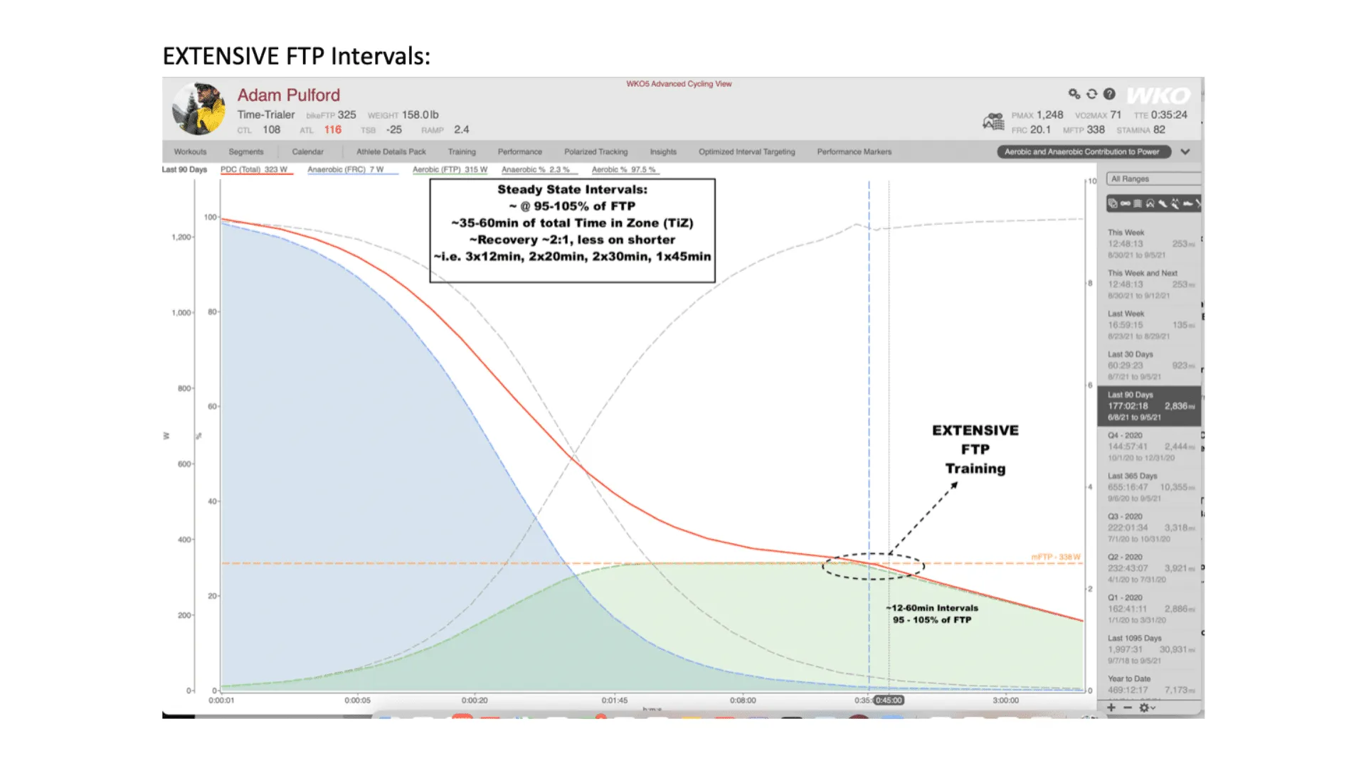How To Improve Your Cycling FTP (Functional Threshold Power) 6 ftp cycling article - extensive ftp intervals