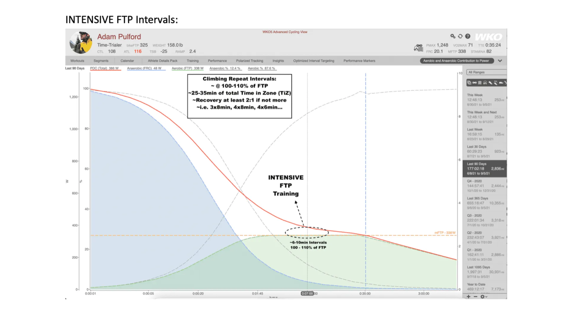 How To Improve Your Cycling FTP (Functional Threshold Power) 5 ftp cycling article - intensive ftp intervals