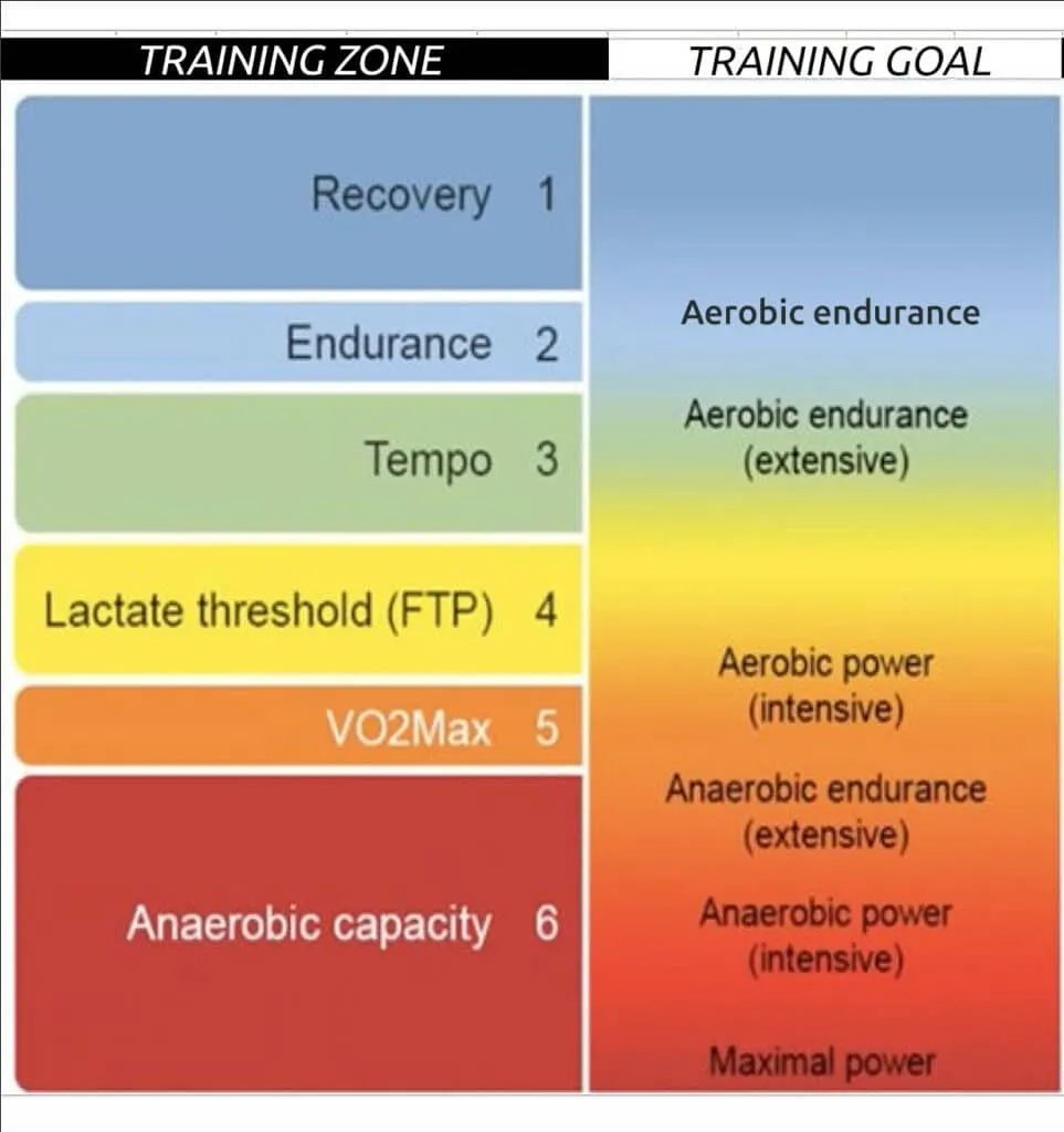 training zones