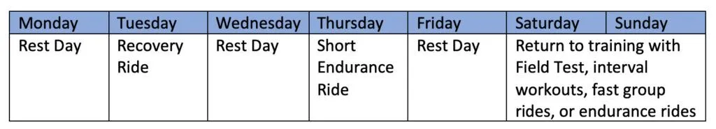 recovery week 4 days