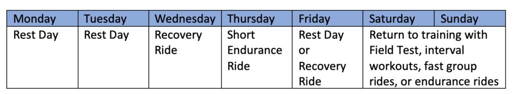 recovery week 5-6 days