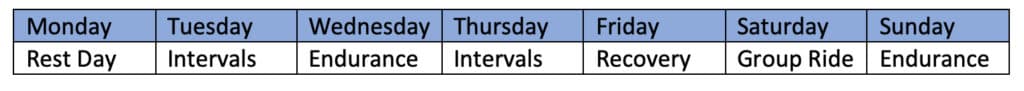 training pattern 5-6 days