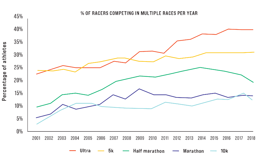 How Many Ultramarathons Should You Race in a Year? 2 how many races