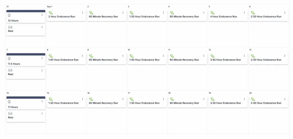 How to Determine the Best Weekly Run Training Volume For You 2 run training volume distribution