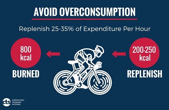 on-the-bike-nutrition