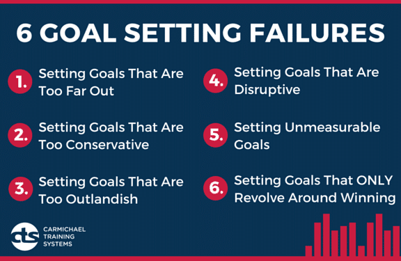 Athlete-Goal-Setting-Failures