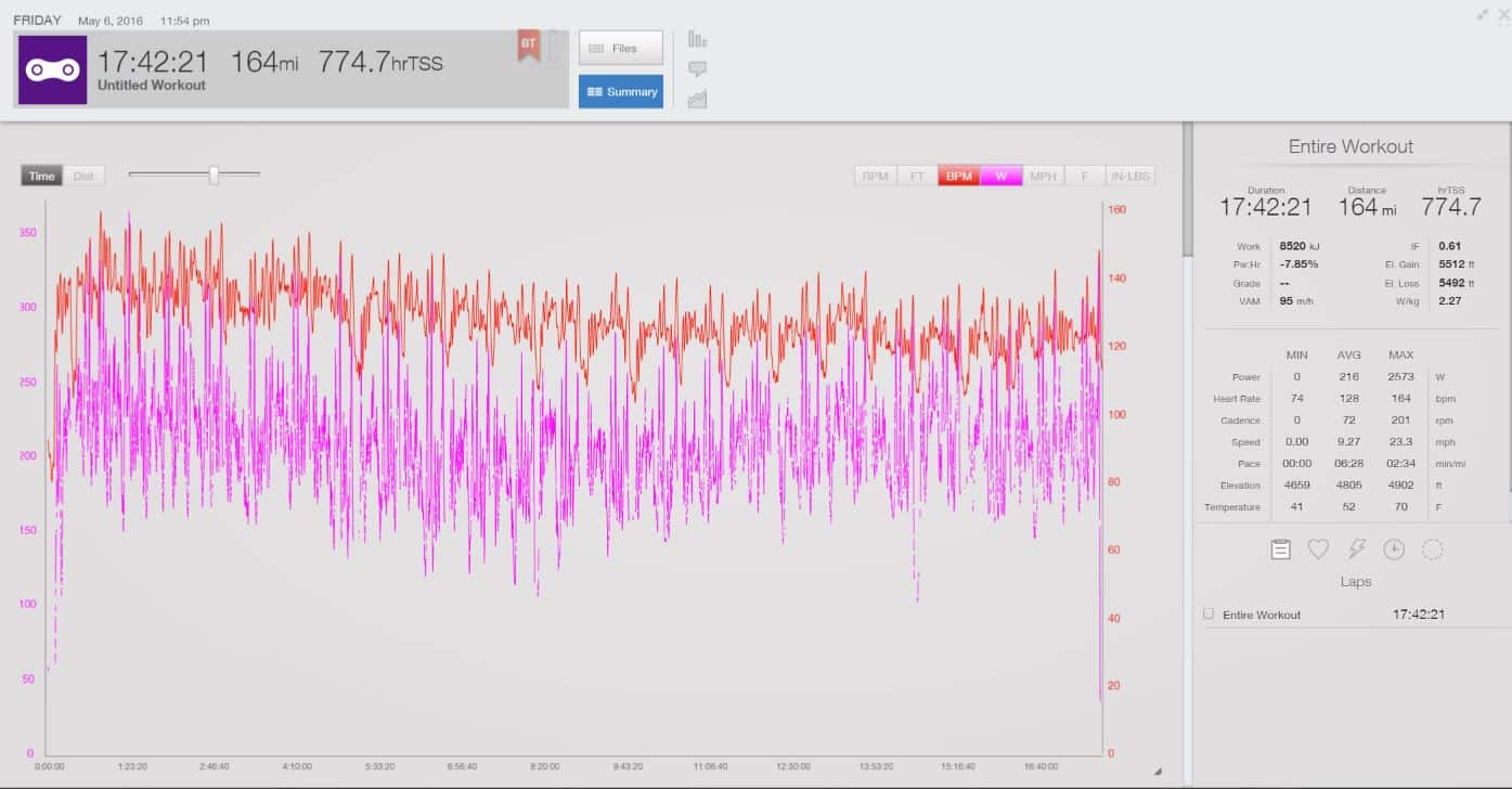 Pacing for Endurance Events: 6 Things You Need to Know 2 Fruita 1