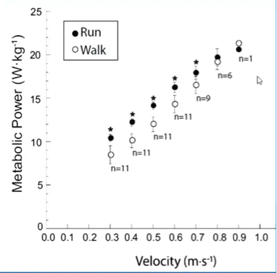 When Should You Run vs. Hike in an Ultramarathon? 3 run vs. hike