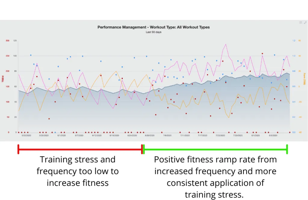 3 Ways Cyclists Are Using Power Meters to Pursue New Goals 2 ramp rate