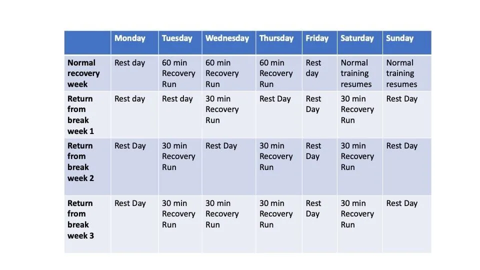 ReturntoRunning