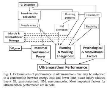 The Benefits of Adversity Days For Ultrarunners 2 Koop factorsaffectingultraperformance