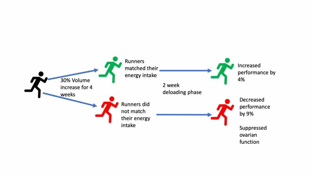 When is the best time to lose weight