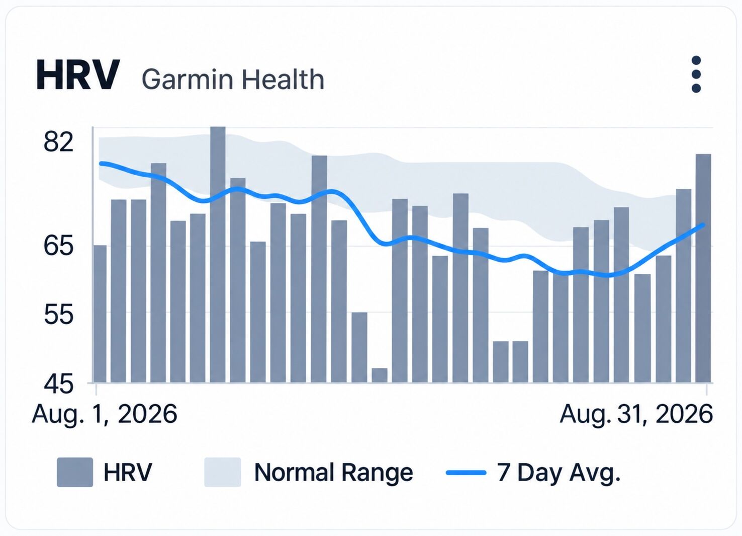 Best Ways Ultrarunners Should Use Heart Rate Variability 3 HRV article HRV