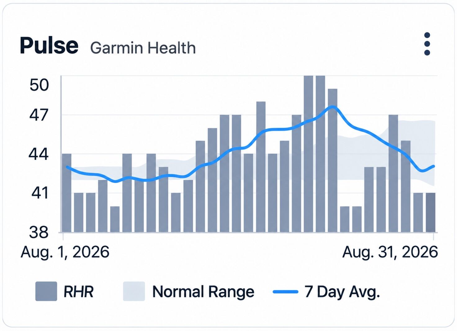 Best Ways Ultrarunners Should Use Heart Rate Variability 4 HRV article RestingHeartrate