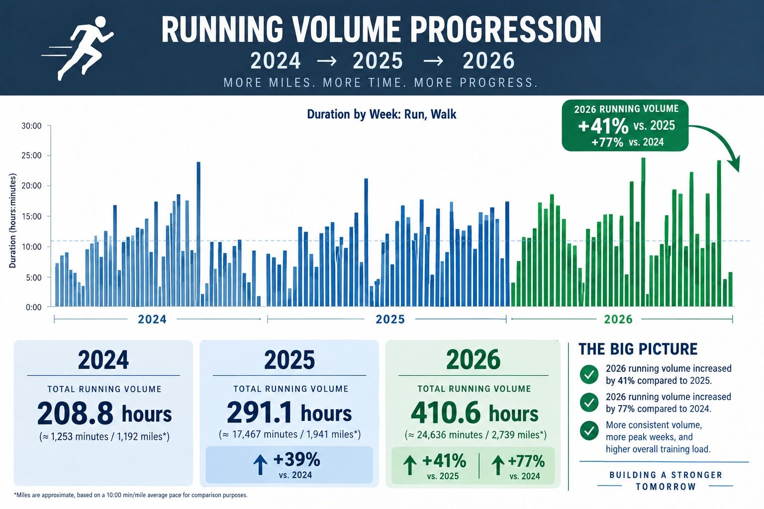 How He Did It: Joaquin Lopez Takes 80 Minutes Off His UTMB Time 3 joaquin Lopez UTMB year over year training progression