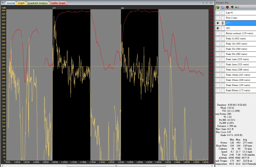 Peak and Fade