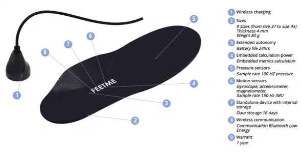feetmeinsoles