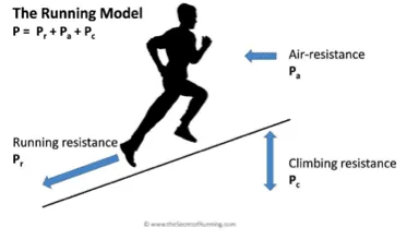 runningmodel