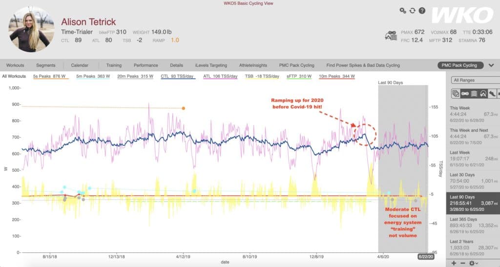 In 90 Days, These Cyclists Got Faster Than Ever. Here’s How They Did It. 6 AlisonTetrickWKO1