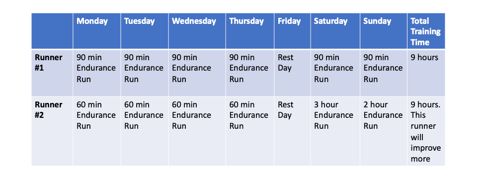 training density