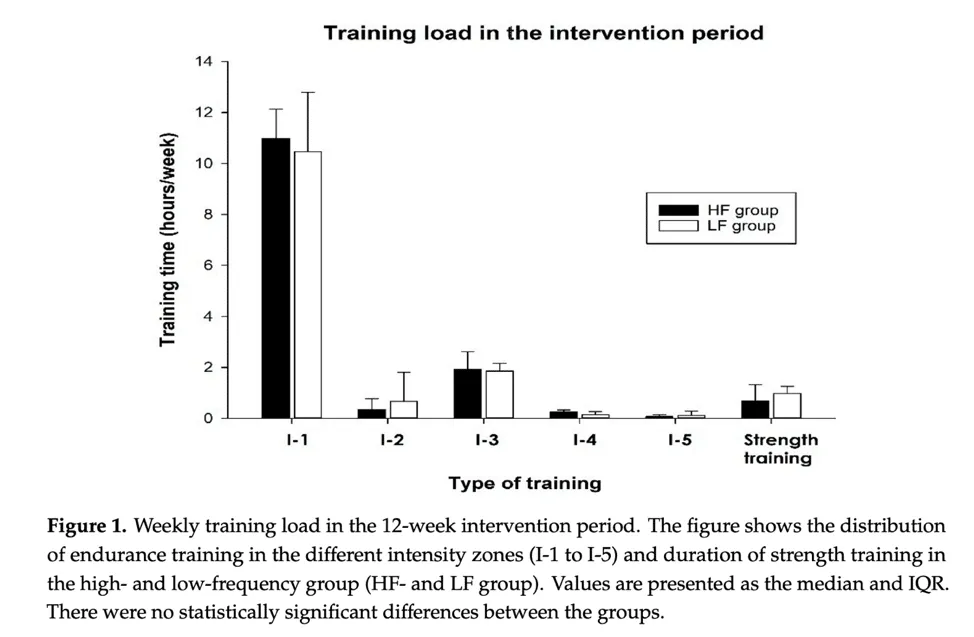 training density fig 2