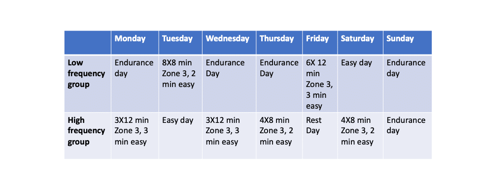 training density fig 3