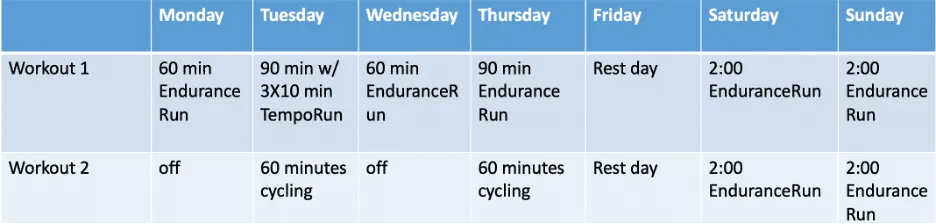 Do's and Don'ts of Double Day Training for Ultrarunners 4 doubleday koop nov16