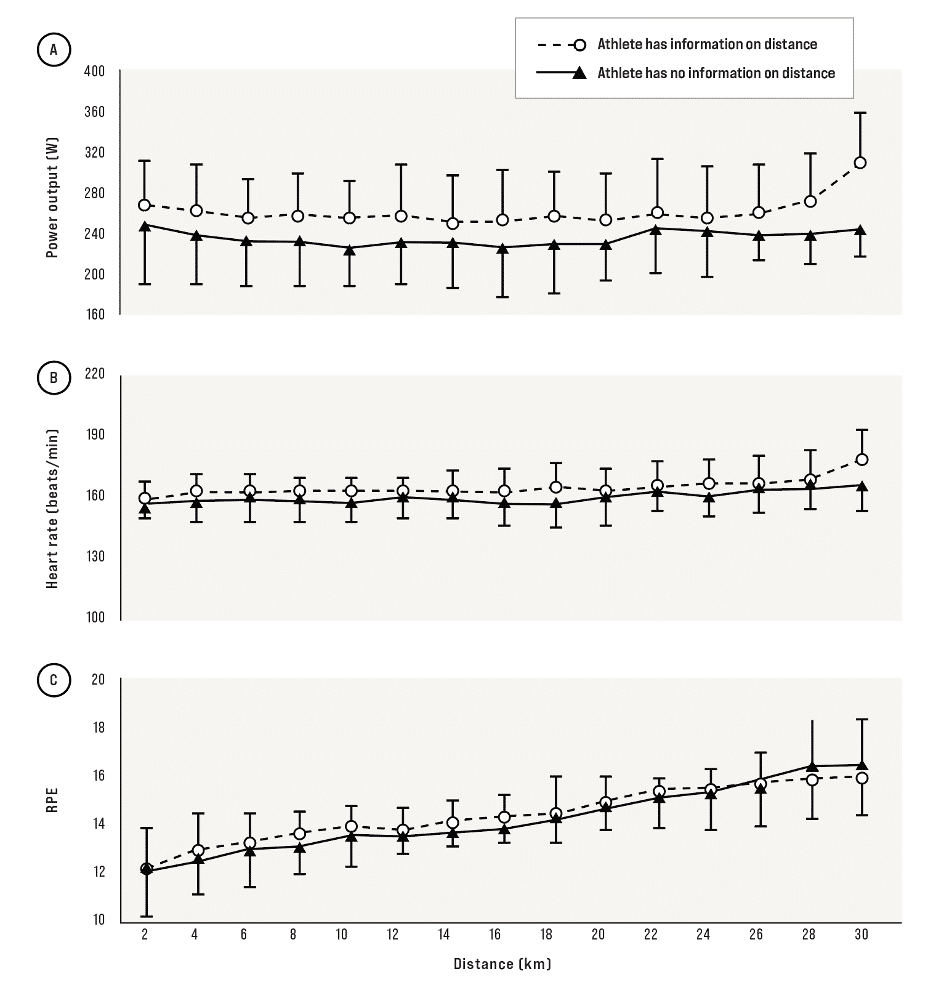 Abby Hall’s Breakthrough Race: A lesson in staying present 2 pacing graph1