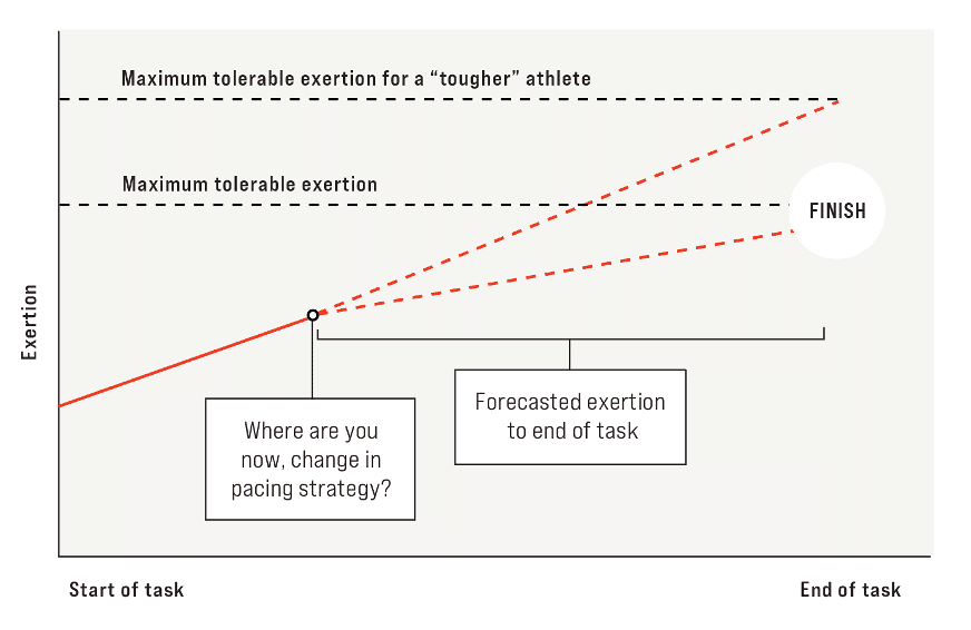 Abby Hall’s Breakthrough Race: A lesson in staying present 4 pacing graph3