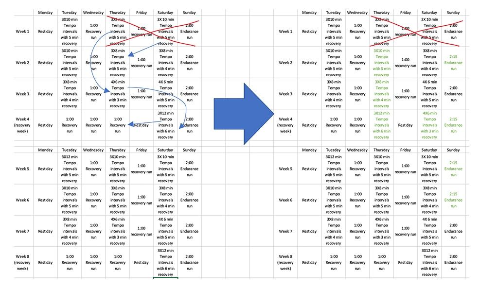 What Runners Should Do If You Miss A Day or A Week of Training 3 Koop missedtraining modification2