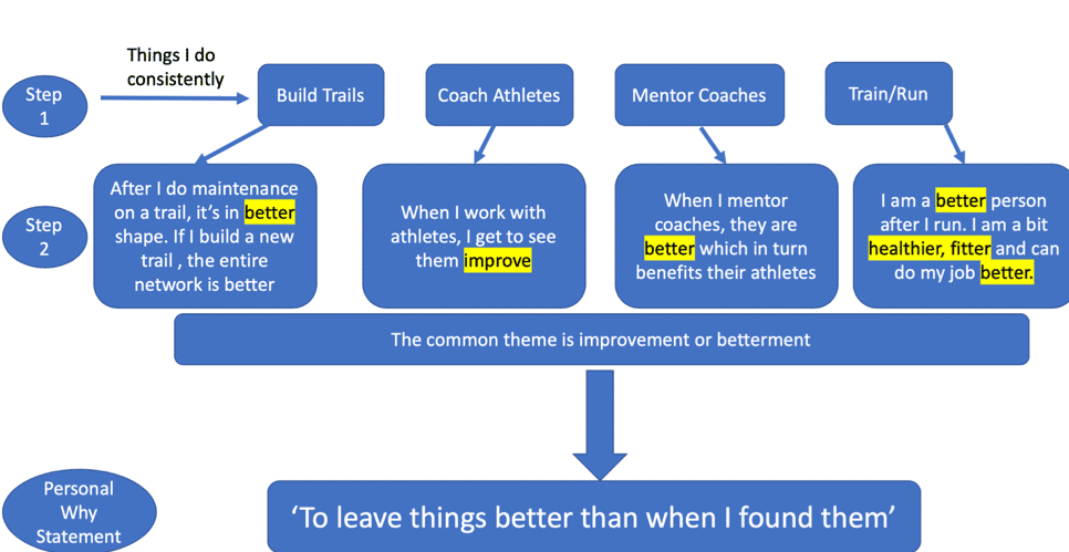 Reconnect to Your WHY to Reinvigorate Your Runs 4 KoopWHYFig3